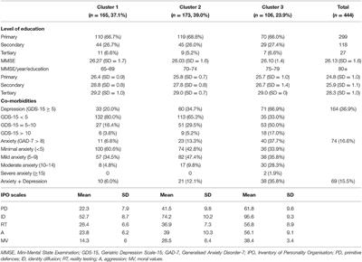 Assessment of Borderline Personality Disorder in Geriatric Institutions